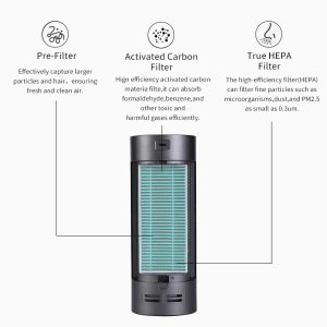 Cấu Tạo Lõi Lọc Của Ucar U-p1